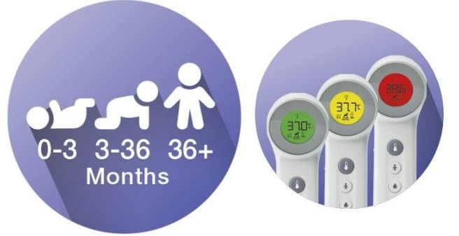 age precision rendszer
