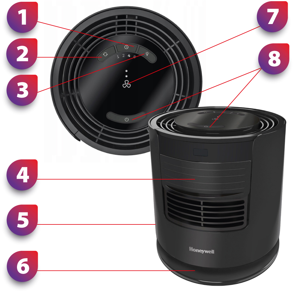 ventilátor leírása